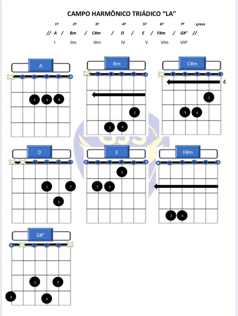 Compo harmonico maior de A - Lá