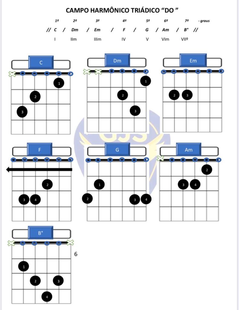 Compo-harmonico maior de C-Do