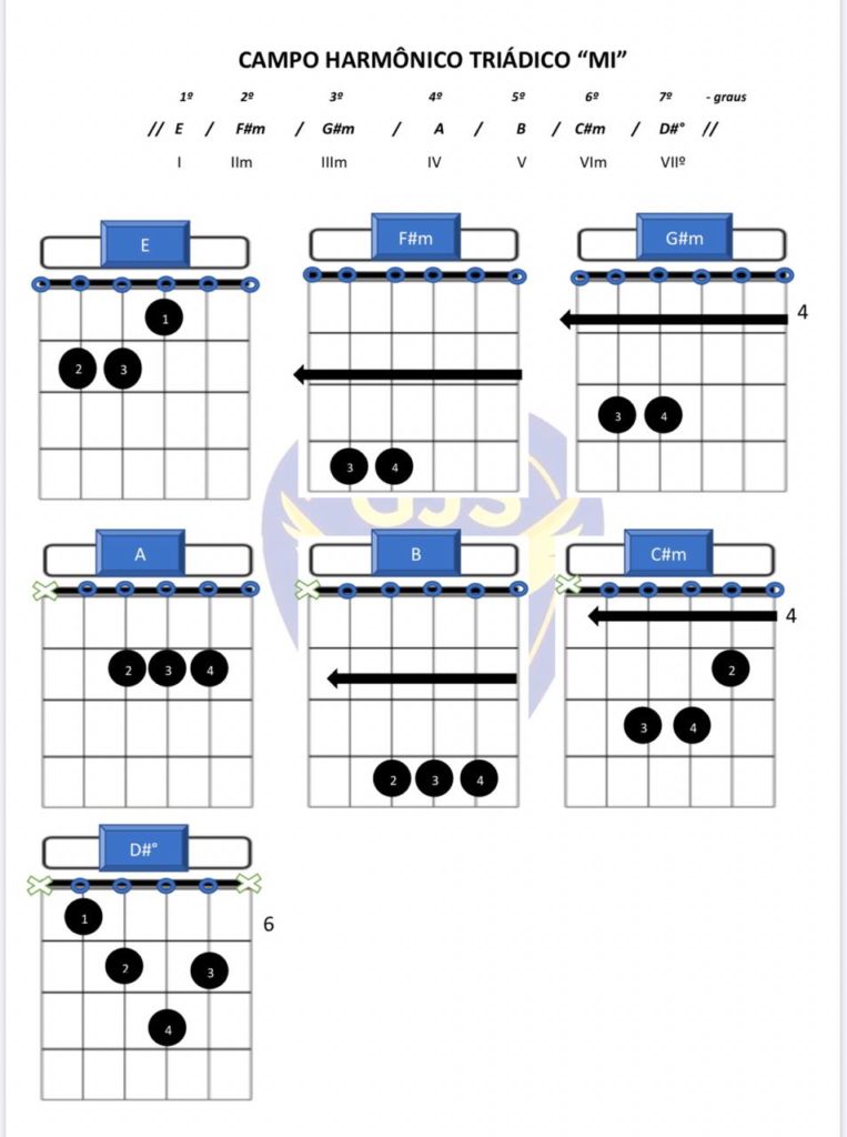 Compo harmonico maior de E - Mi 