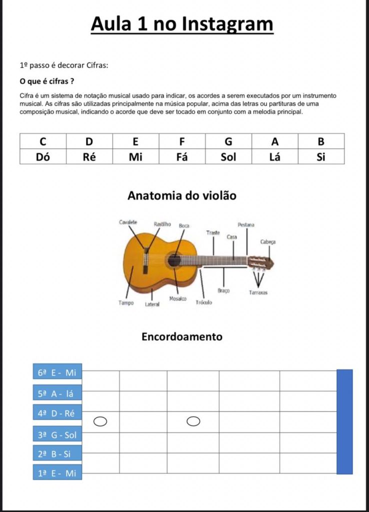 Acordes De Violão Para Iniciantes Os Primeiros Passos Ptocar Do Zero 