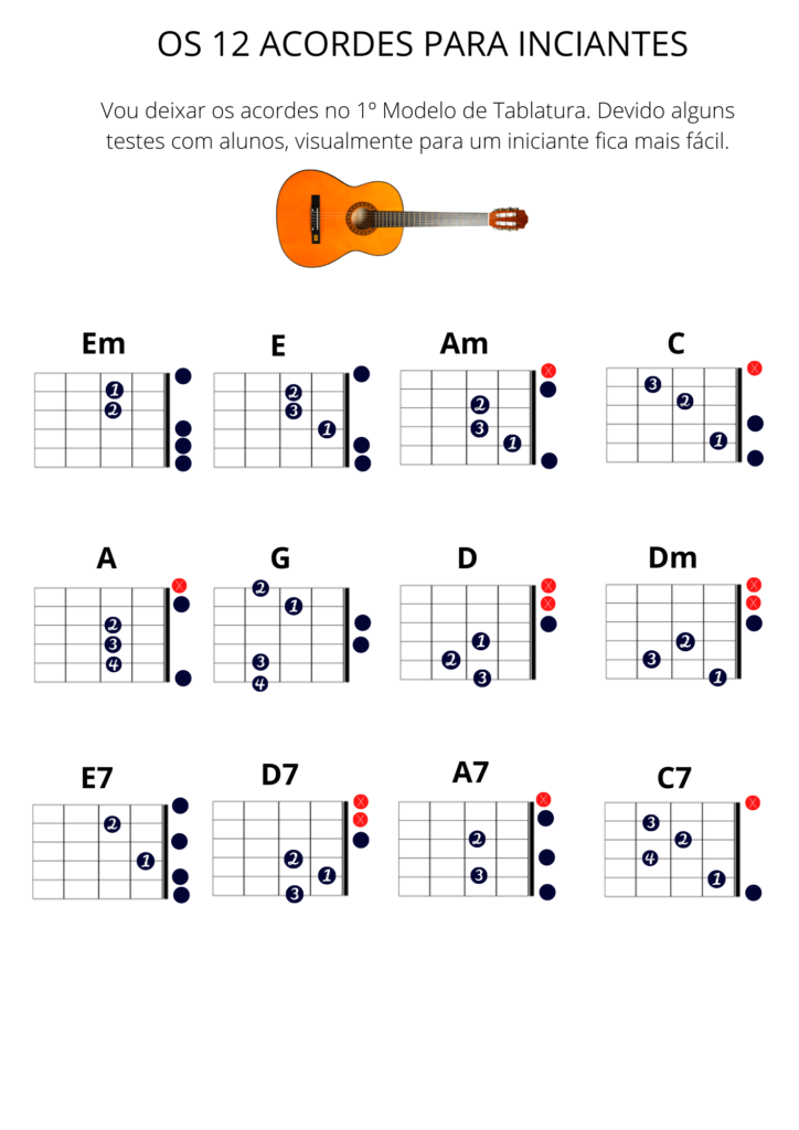 Acordes de Violão: 12 Acordes para o Iniciante Tocar Bem Violão! Blog